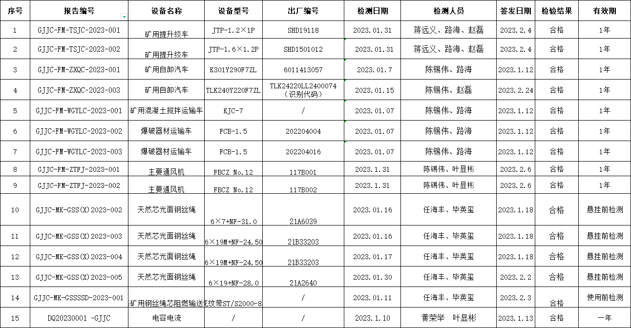 2023年1月檢測(cè)檢測(cè)報(bào)告