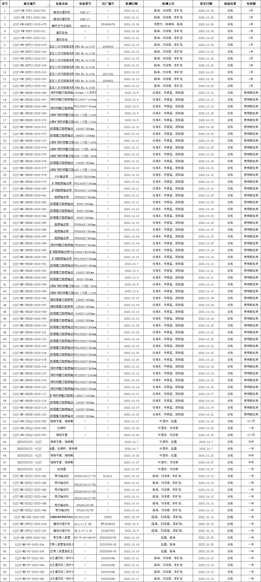 2023年10月檢測檢測報...