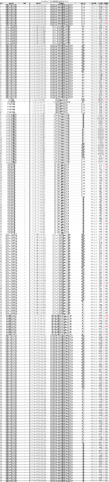 2024年6月檢測檢驗(yàn)報告...