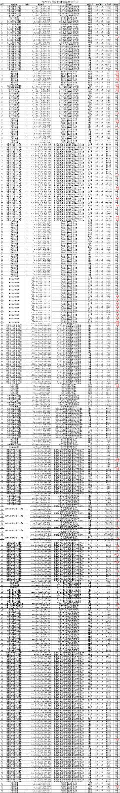 2024年7月安全檢測(cè)檢驗(yàn)...